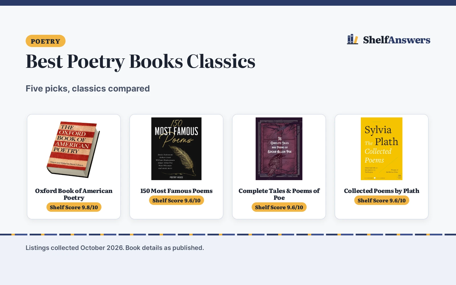 Best Poetry Books Classics (2026): 5 Picks Compared