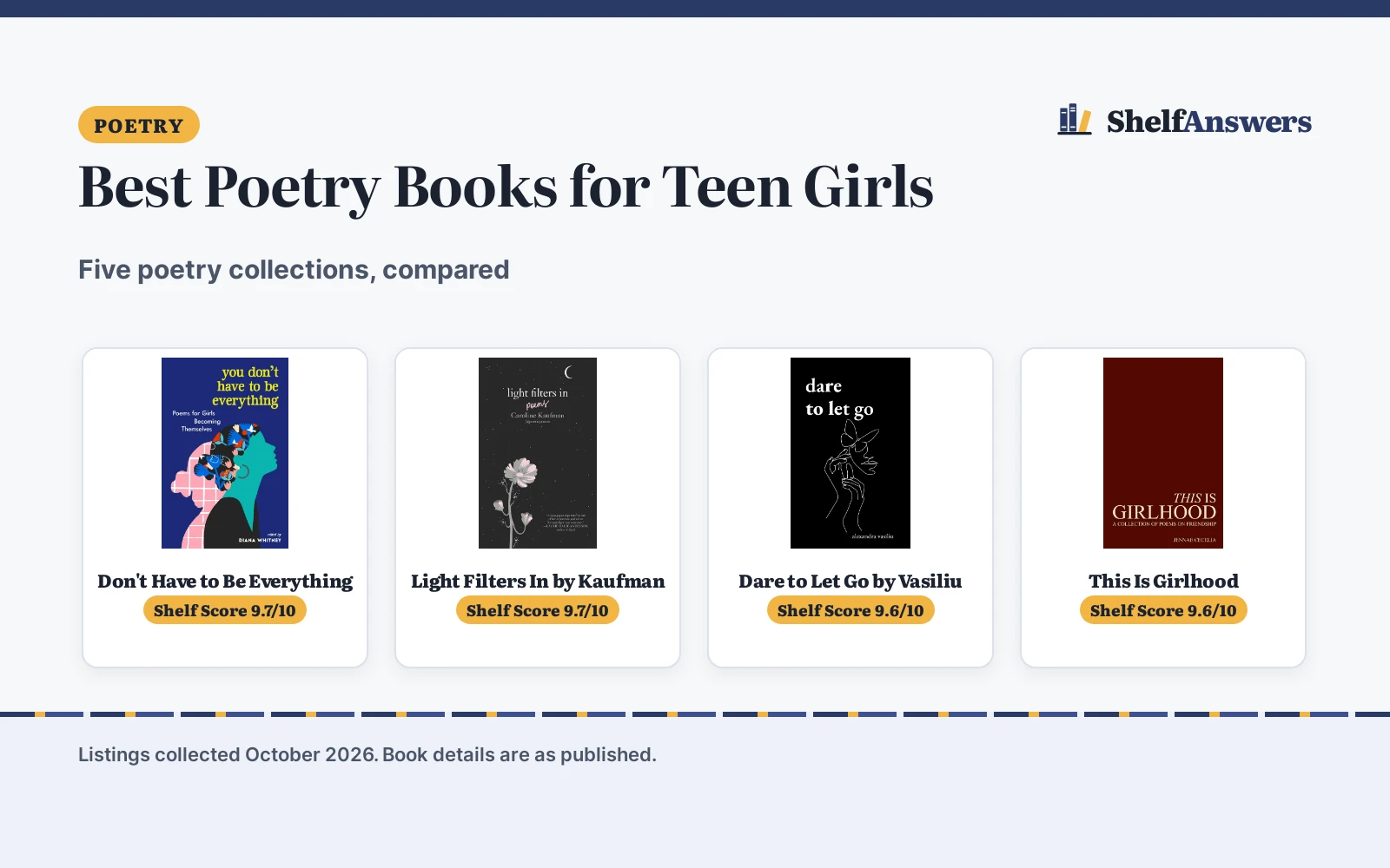 Best Poetry Books for Teen Girls: 5 Picks Compared