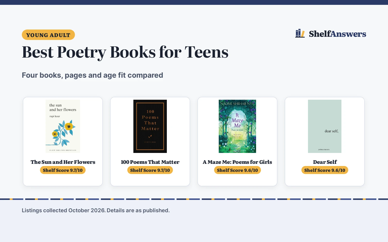 Best Poetry Books for Teens (2026)