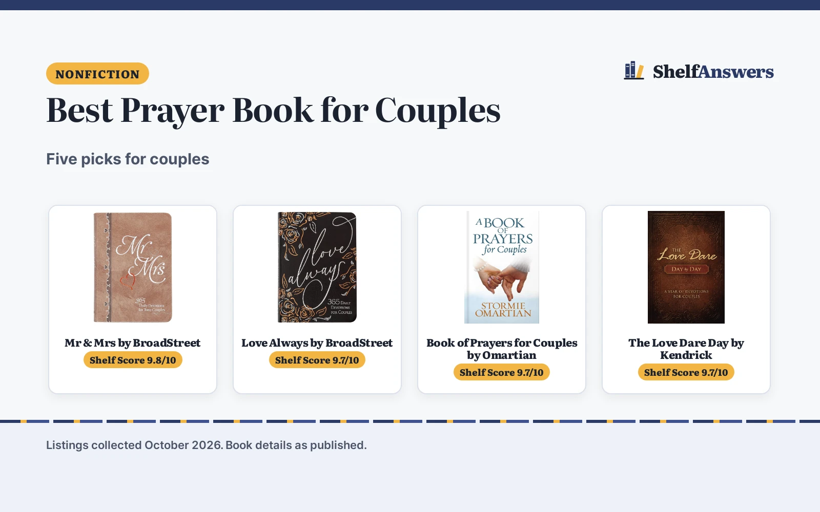 Best Prayer Book for Couples (2026): 5 Books Compared