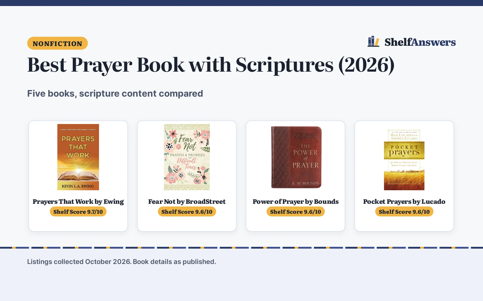 Best Prayer Book with Scriptures (2026): 5 Picks