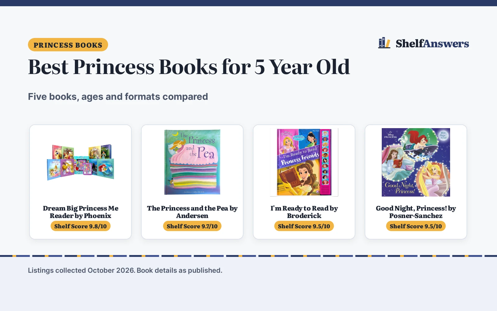 Best Princess Books for 5 Year Old (2026): 5 Compared