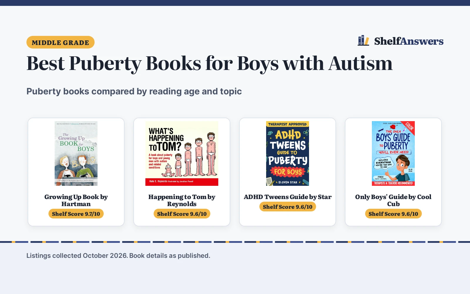 Best Puberty Books for Boys with Autism (2026)