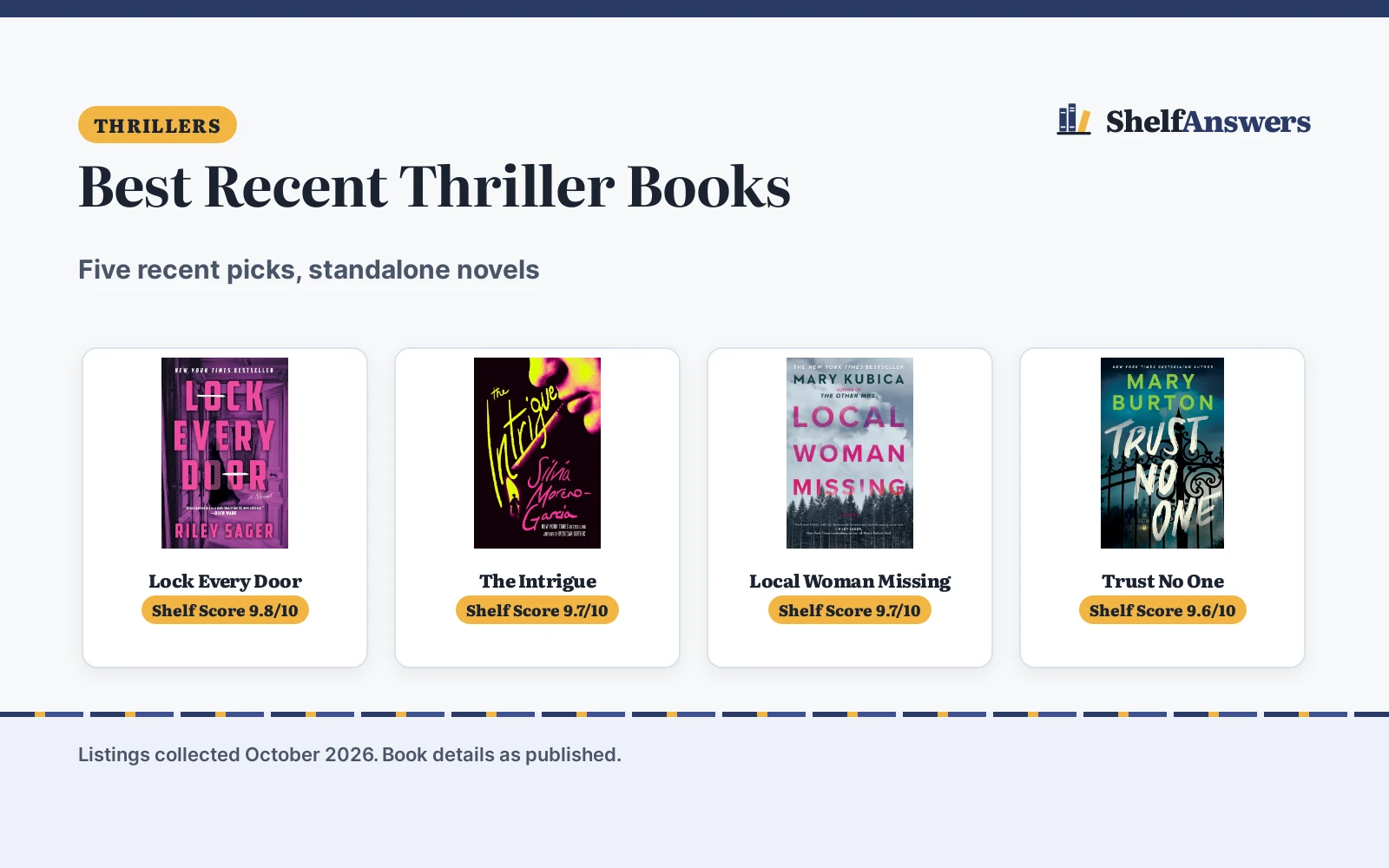 Best Recent Thriller Books (2026): 5 Picks Compared