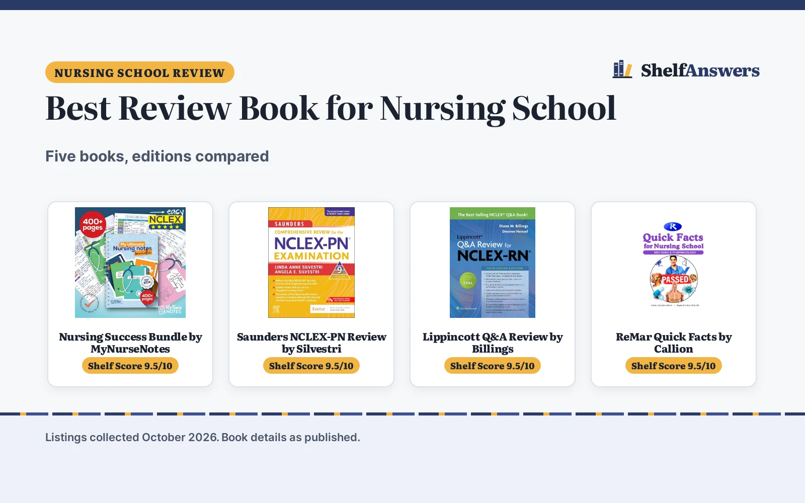Best Review Book for Nursing School (2026): 5 Compared