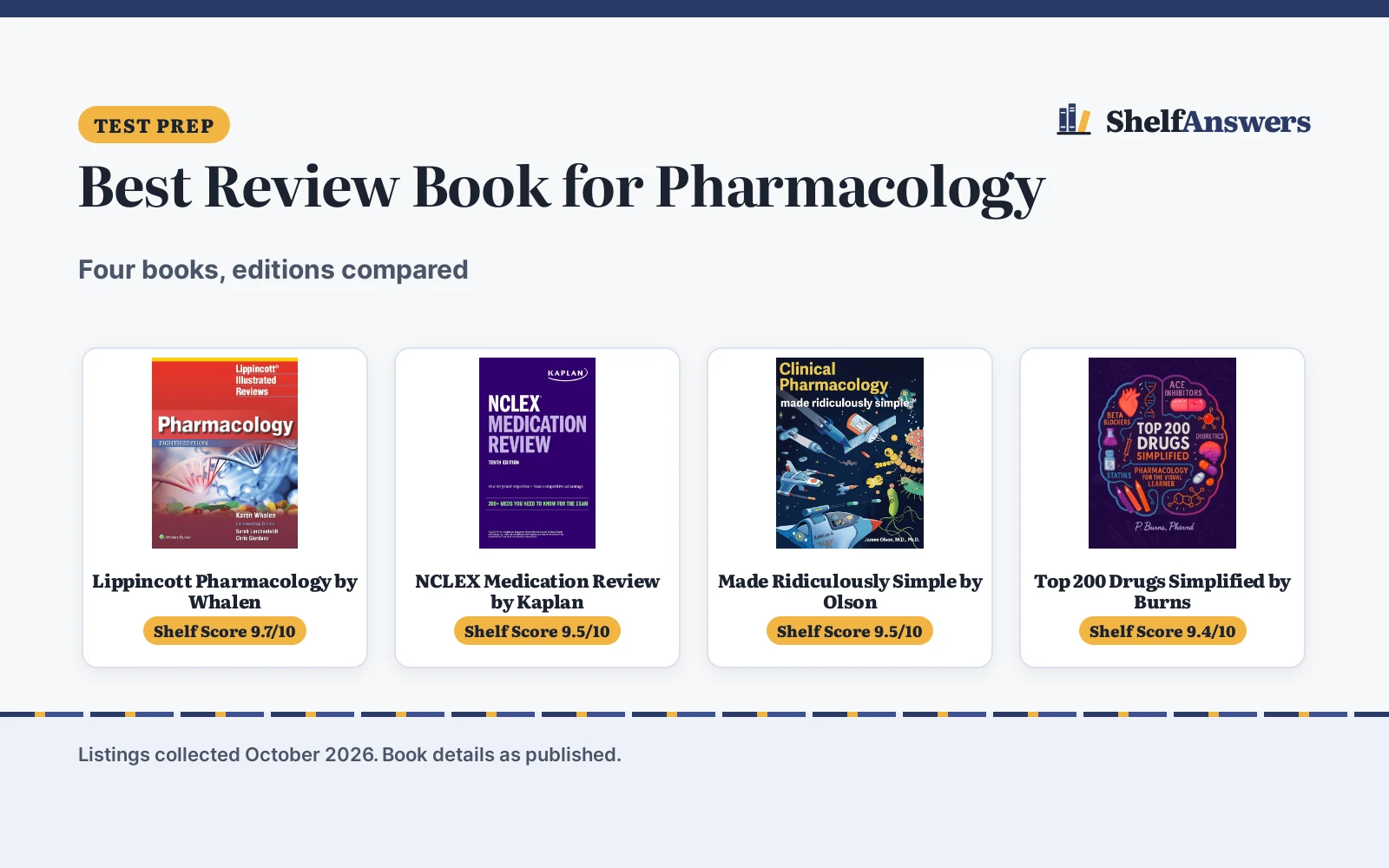 Best Review Book for Pharmacology (2026): 4 Picks Compared