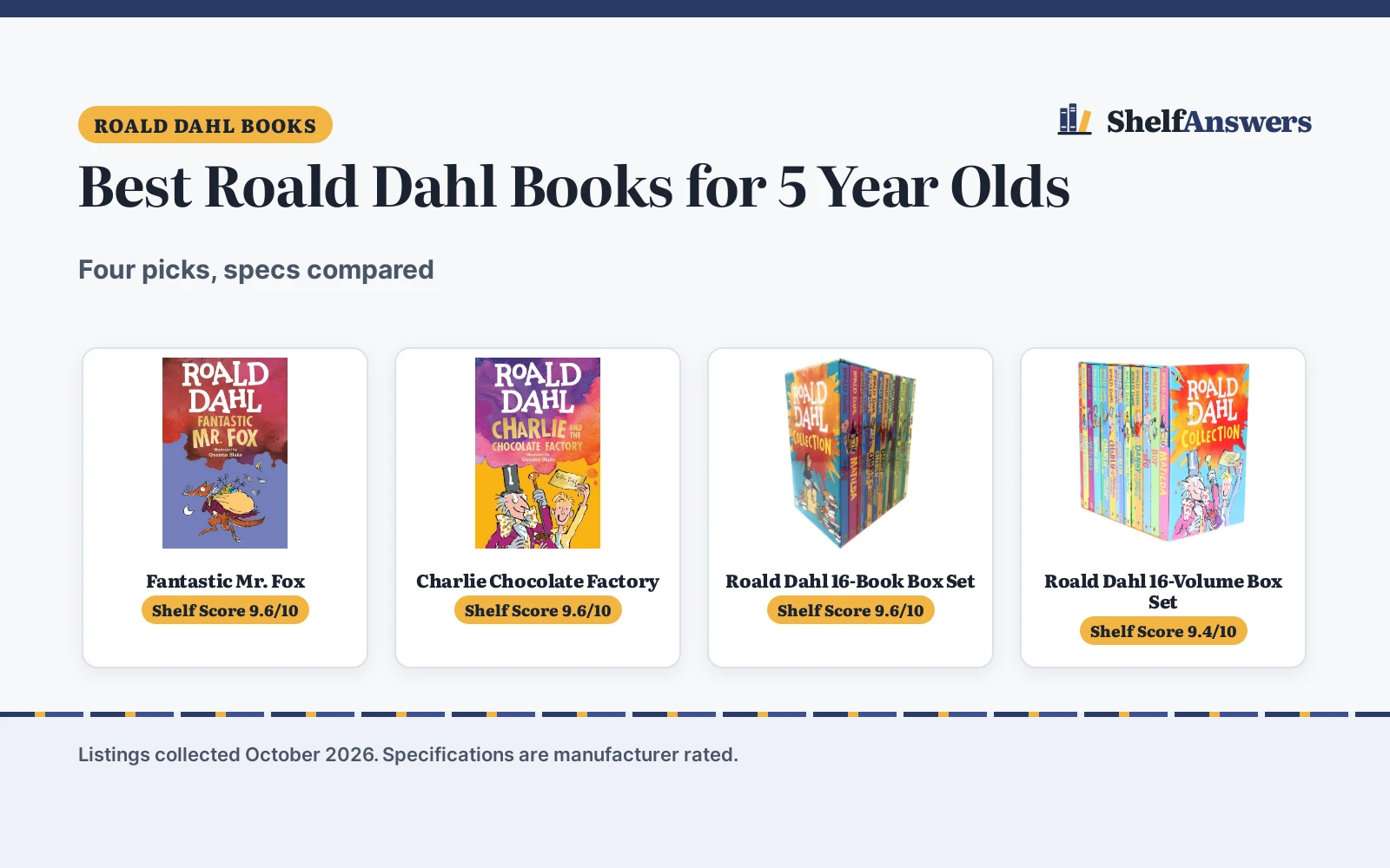 Best Roald Dahl Books for 5 Year Olds (2026): 4 Compared