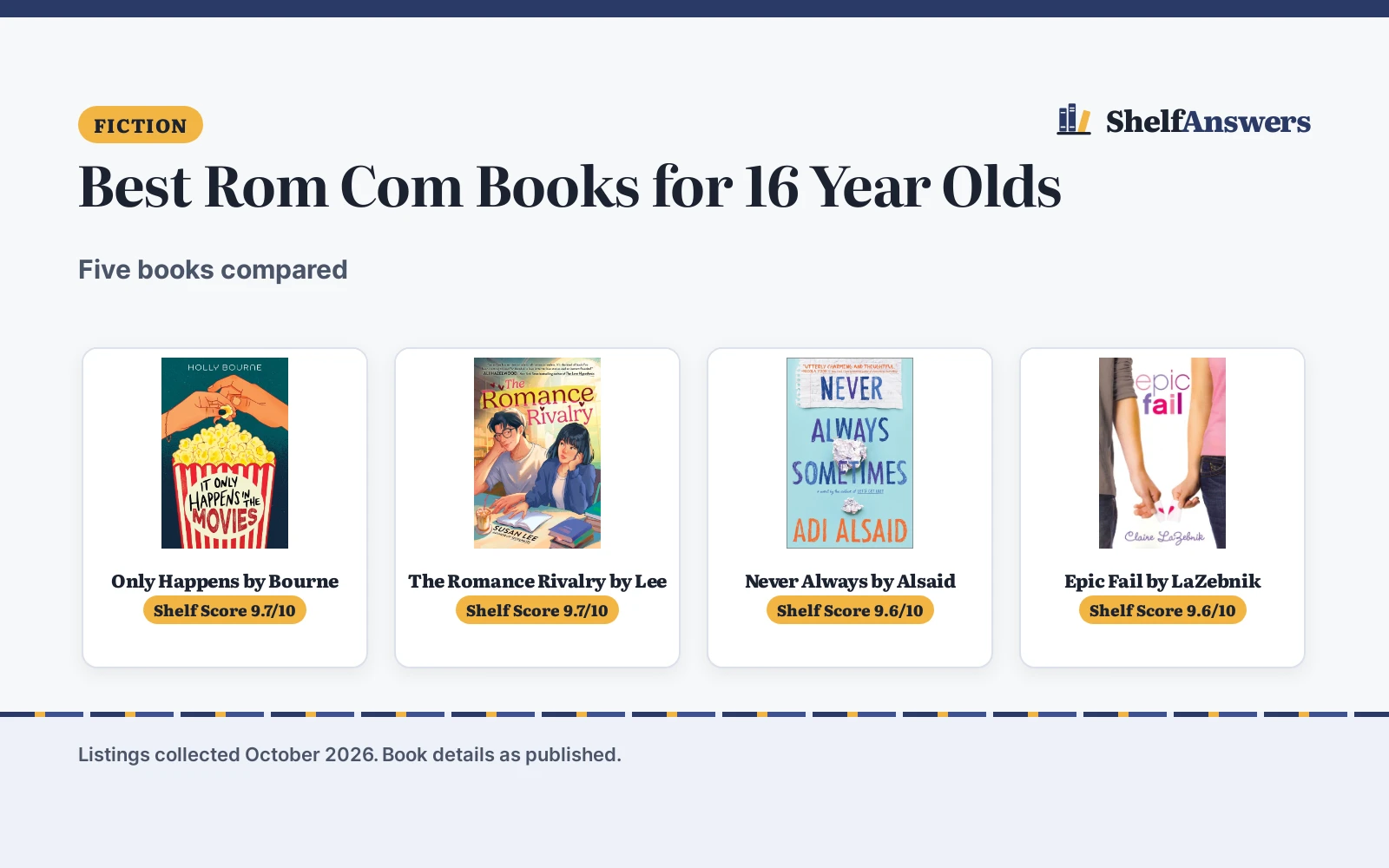 Best Rom Com Books for 16 Year Olds (2026): 5 Compared