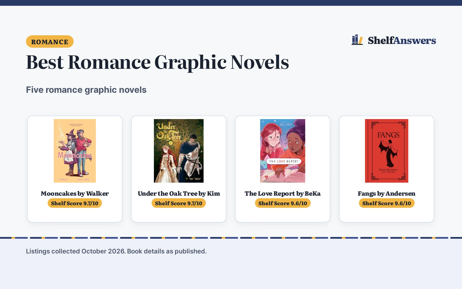 Best Romance Graphic Novels (2026): 5 Picks Compared