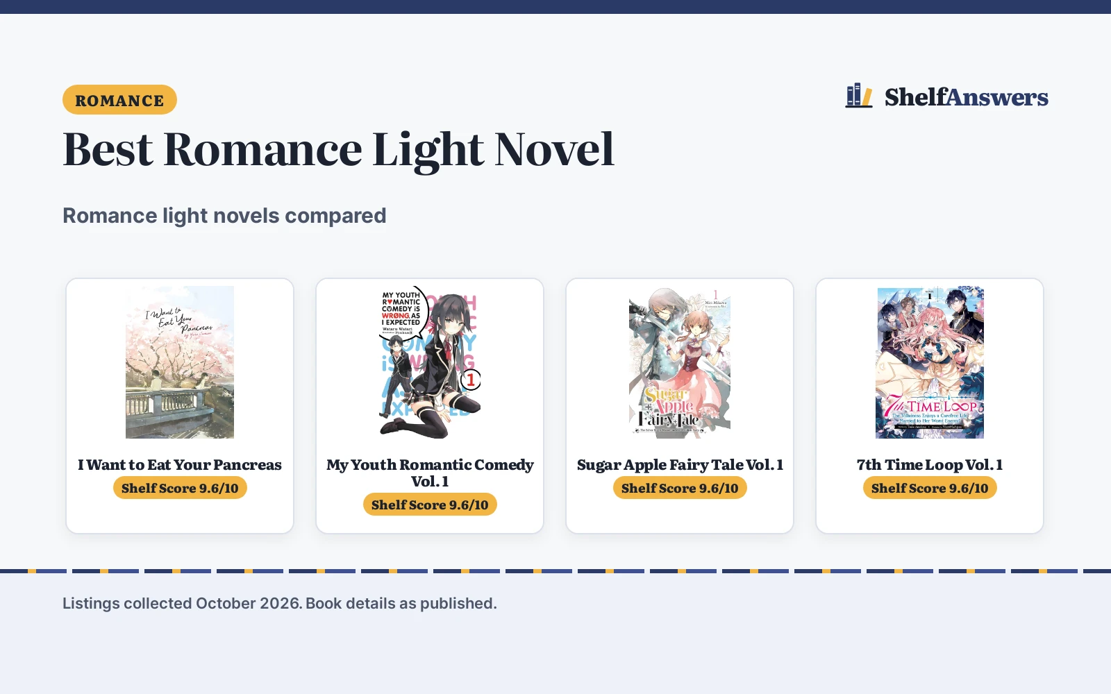 Best Romance Light Novel (2026): 5 Novels Compared