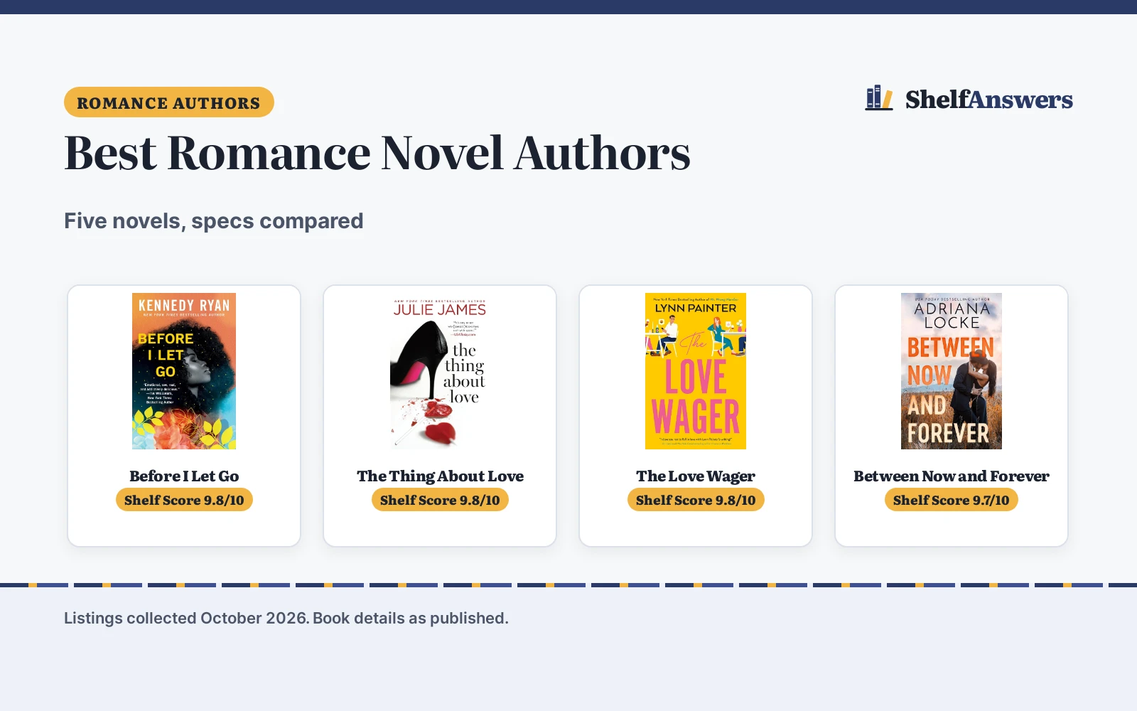 Best Romance Novel Authors (2026): 5 Picks Compared