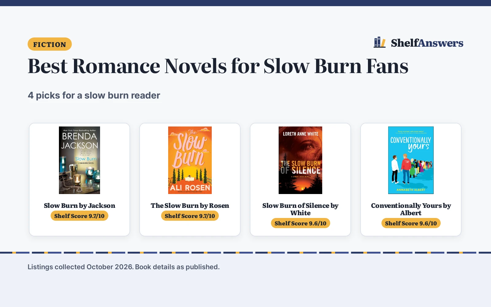 Best Romance Novels for Slow Burn Fans (2026): 4 Picks
