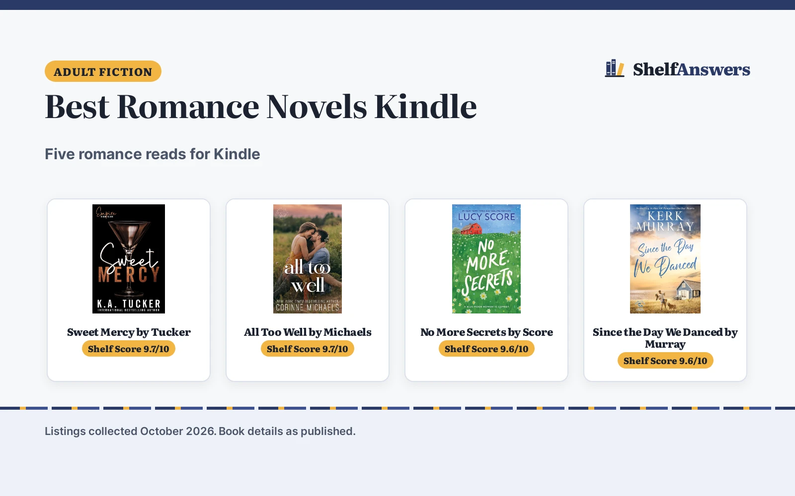 Best Romance Novels Kindle (2026): 5 Picks Compared