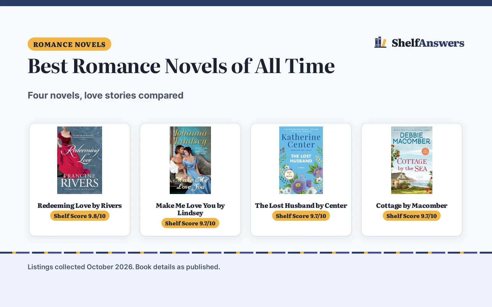 Best Romance Novels of All Time (2026): 4 Picks Compared