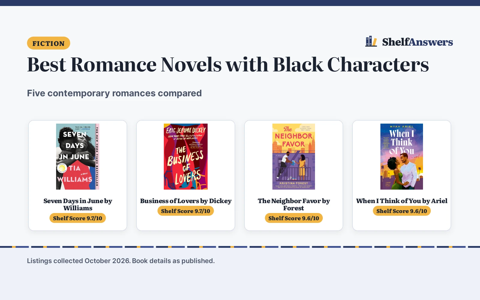 Best Romance Novels with Black Characters (2026)