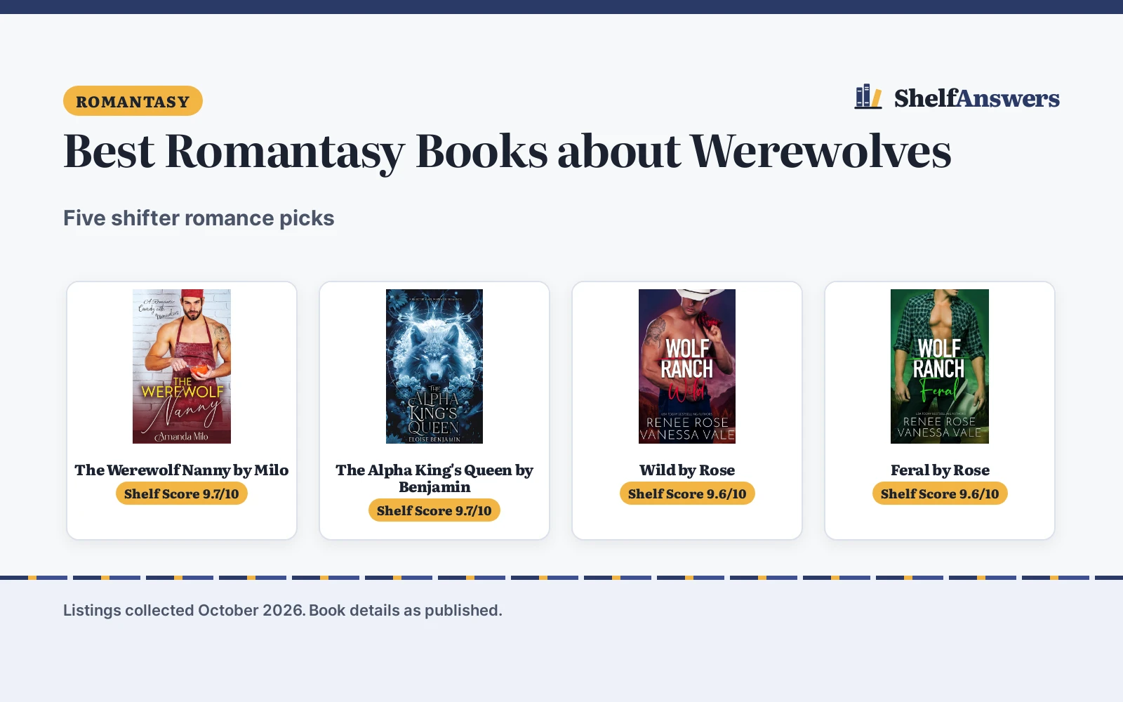 Best Romantasy Books about Werewolves (2026): 5 Picks Compared