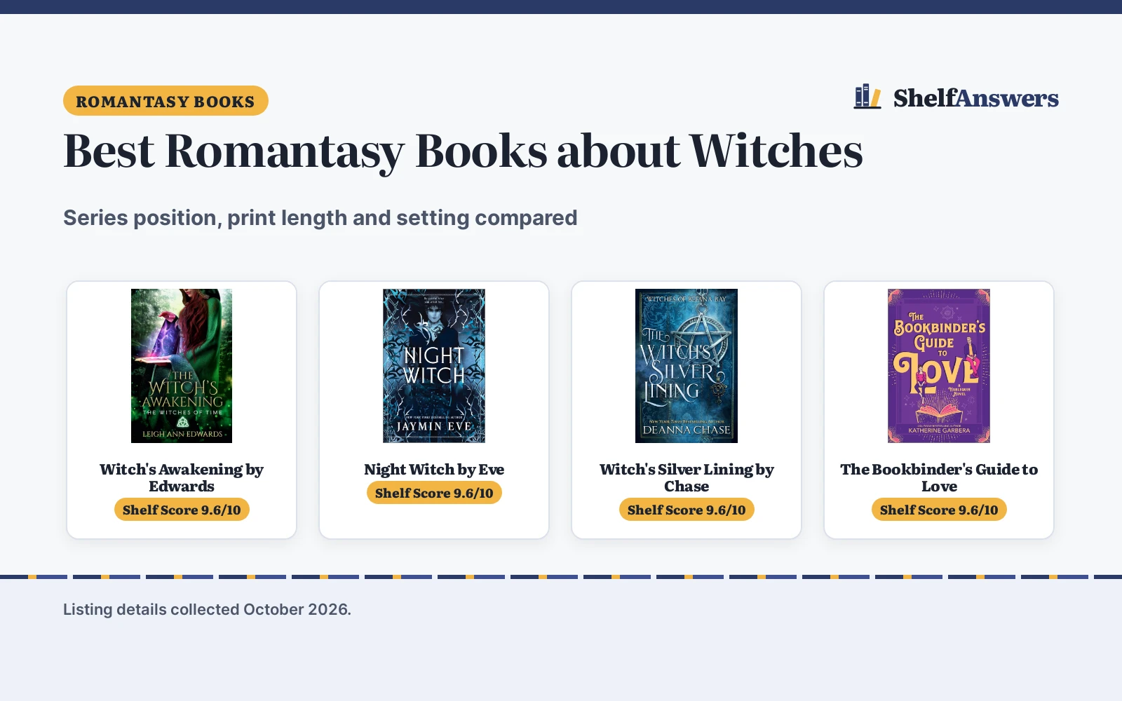 Best Romantasy Books about Witches (2026): 5 Compared