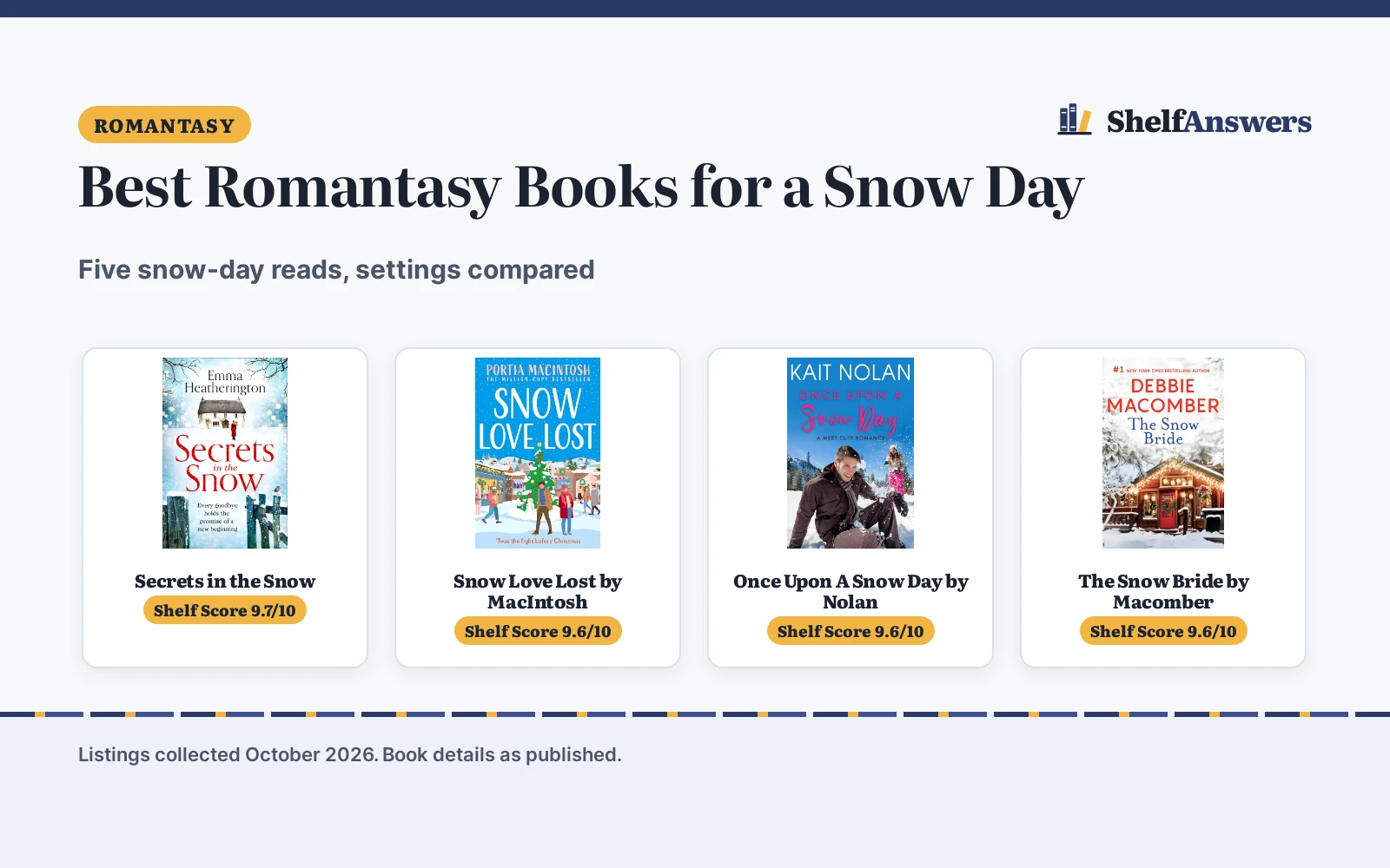Best Romantasy Books for a Snow Day (2026): 5 Picks Compared