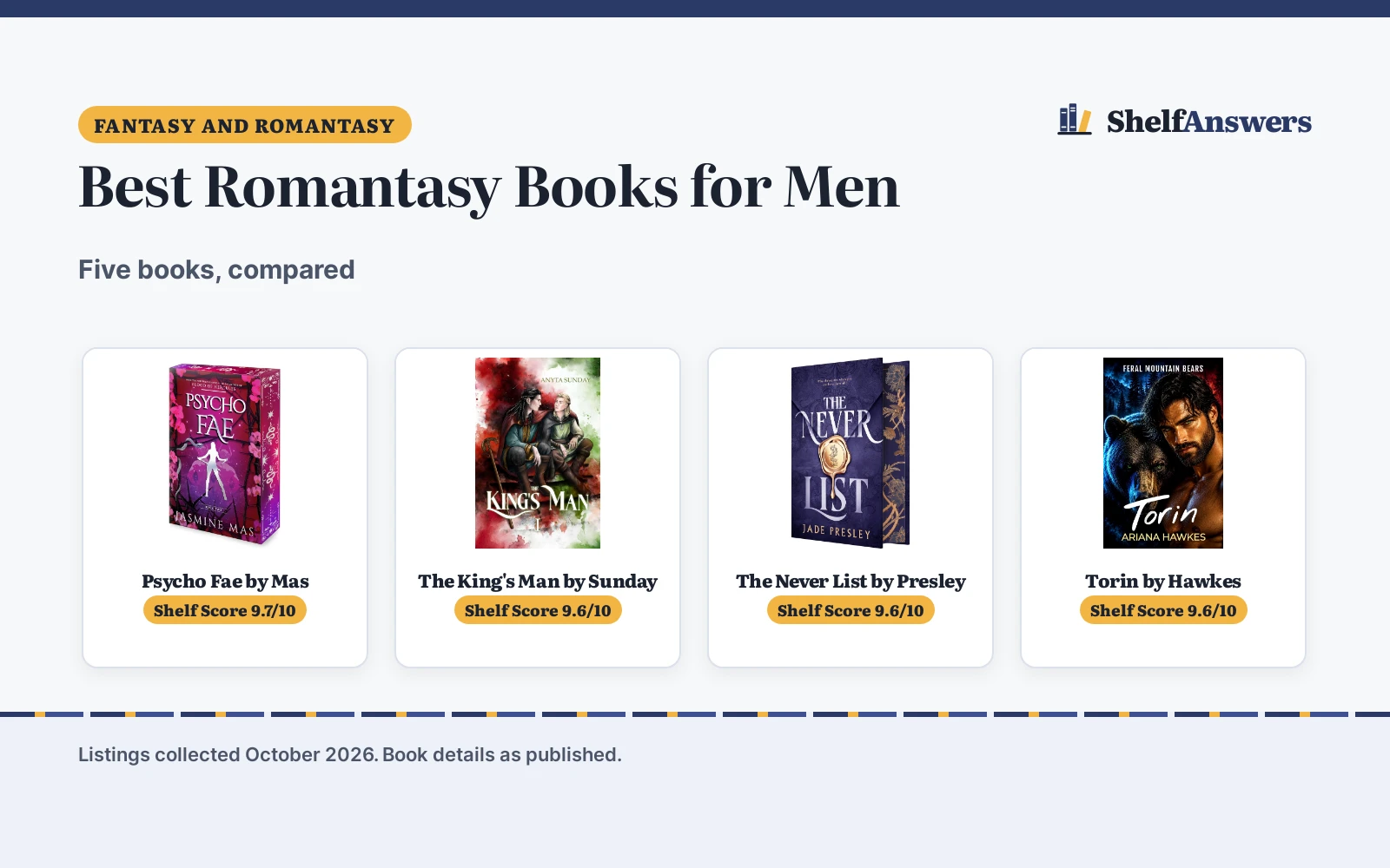 Best Romantasy Books for Men (2026): 5 Compared