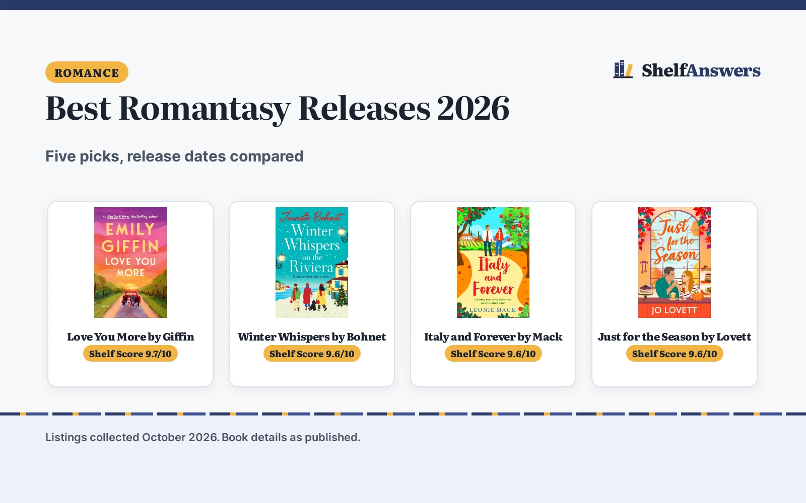 Best Romantasy Releases 2026: 5 Romance Picks Compared