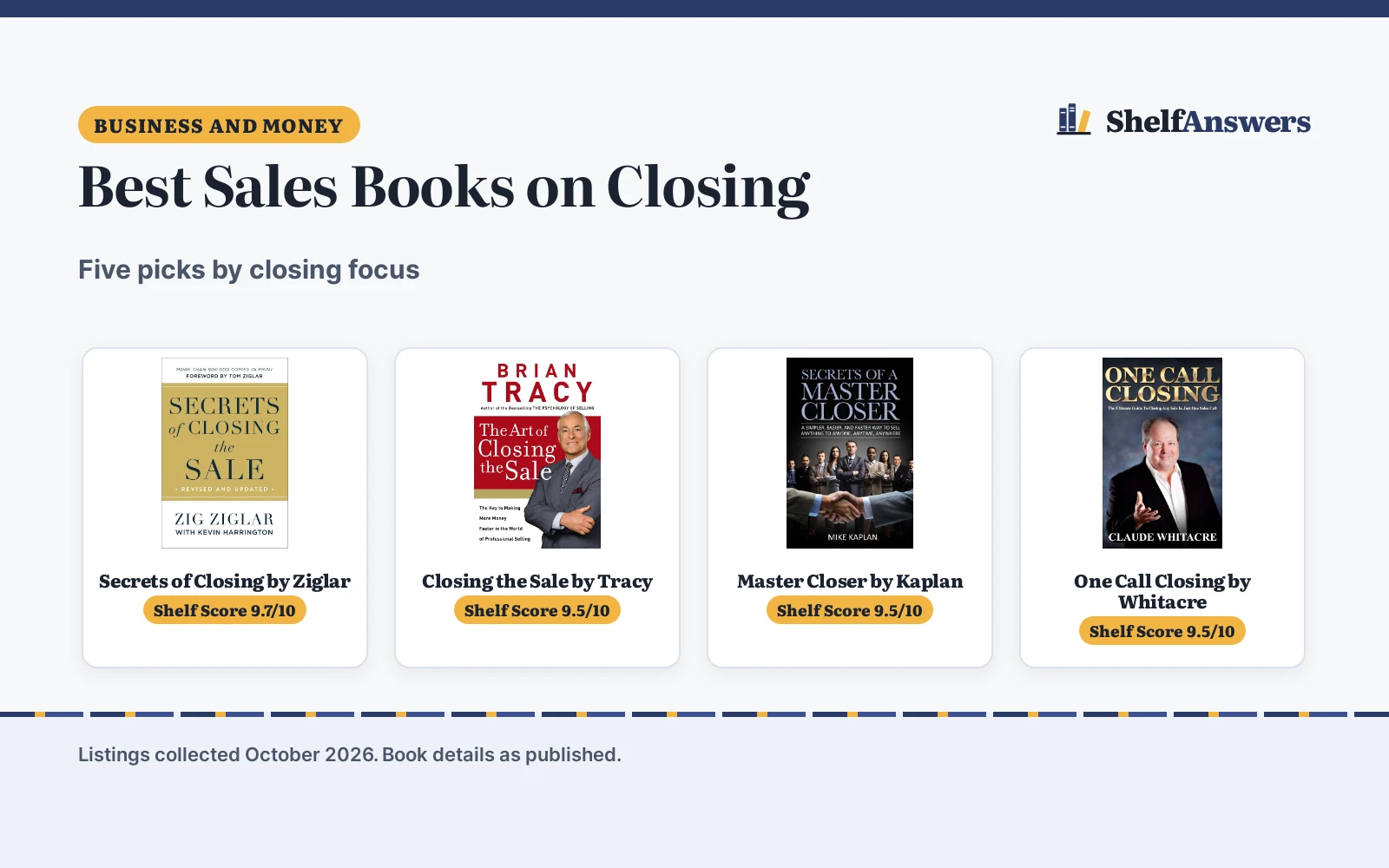 Best Sales Books on Closing (2026): 5 Picks Compared