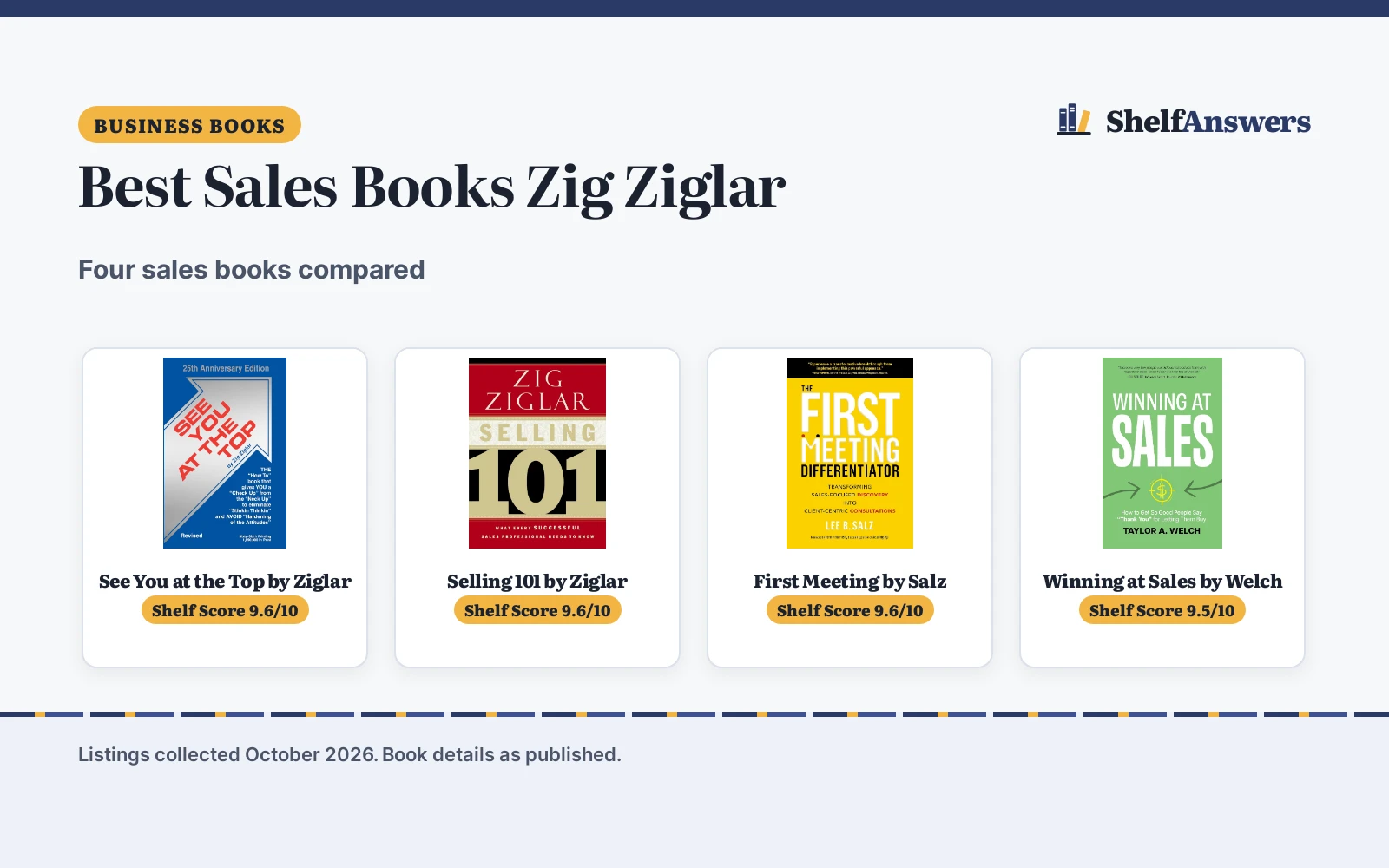 Best Sales Books Zig Ziglar (2026): 4 Compared