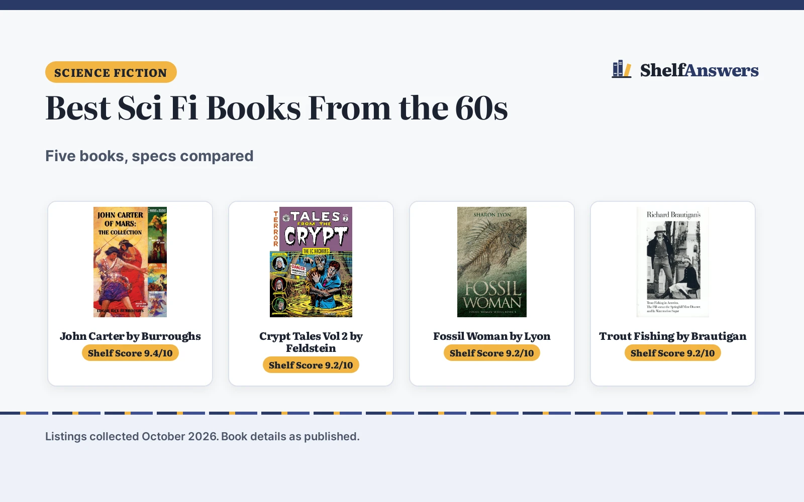 Best Sci Fi Books From the 60s (2026): 5 Compared