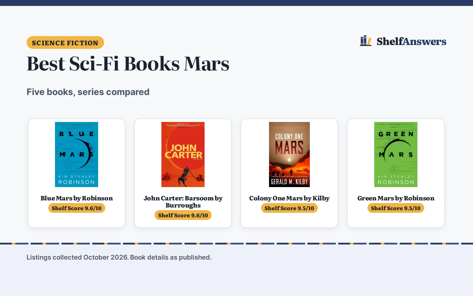 Best Sci-Fi Books Mars (2026): 5 Books Compared