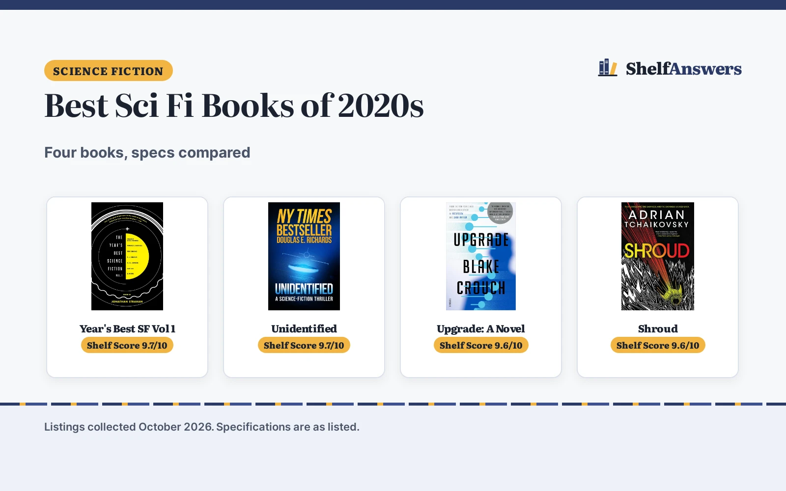 Best Sci Fi Books of 2020s (2026): 4 Compared