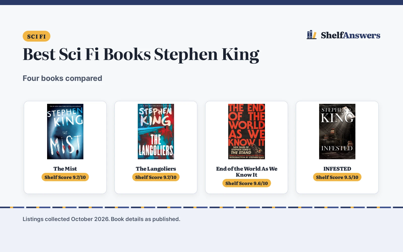 Best Sci Fi Books Stephen King (2026): 4 Compared