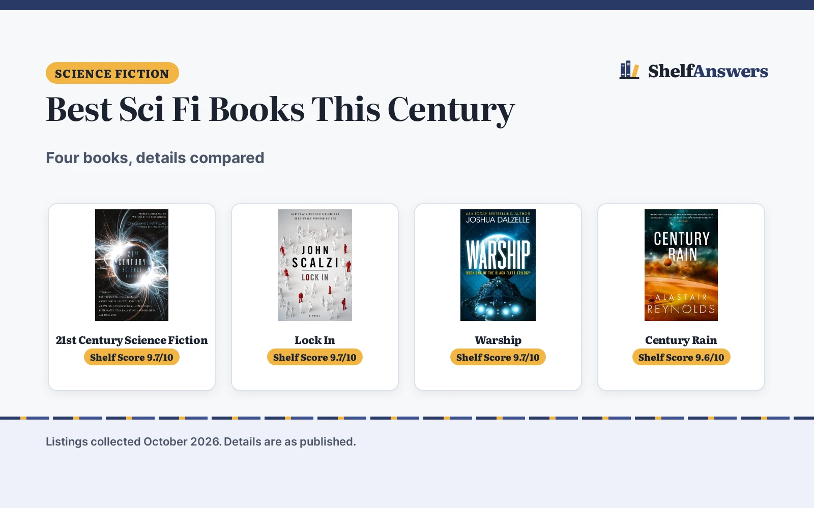 Best Sci Fi Books This Century (2026): 4 Books Compared