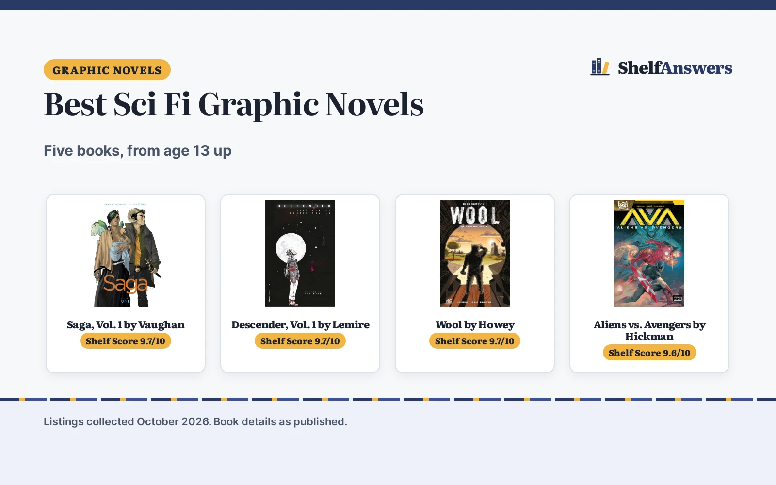 Best Sci Fi Graphic Novels: 5 Picks for Space, Robots and Aliens
