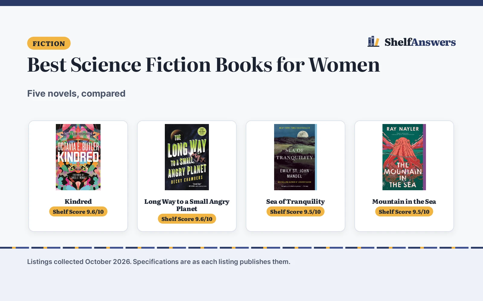 Best Science Fiction Books for Women (2026): 5 Compared
