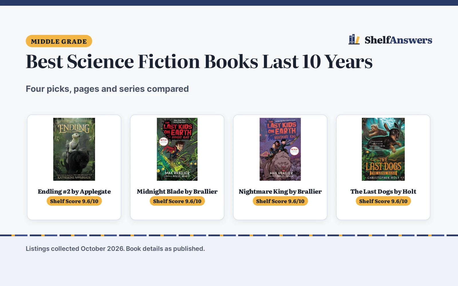 Best Science Fiction Books Last 10 Years (2026): 4 Compared