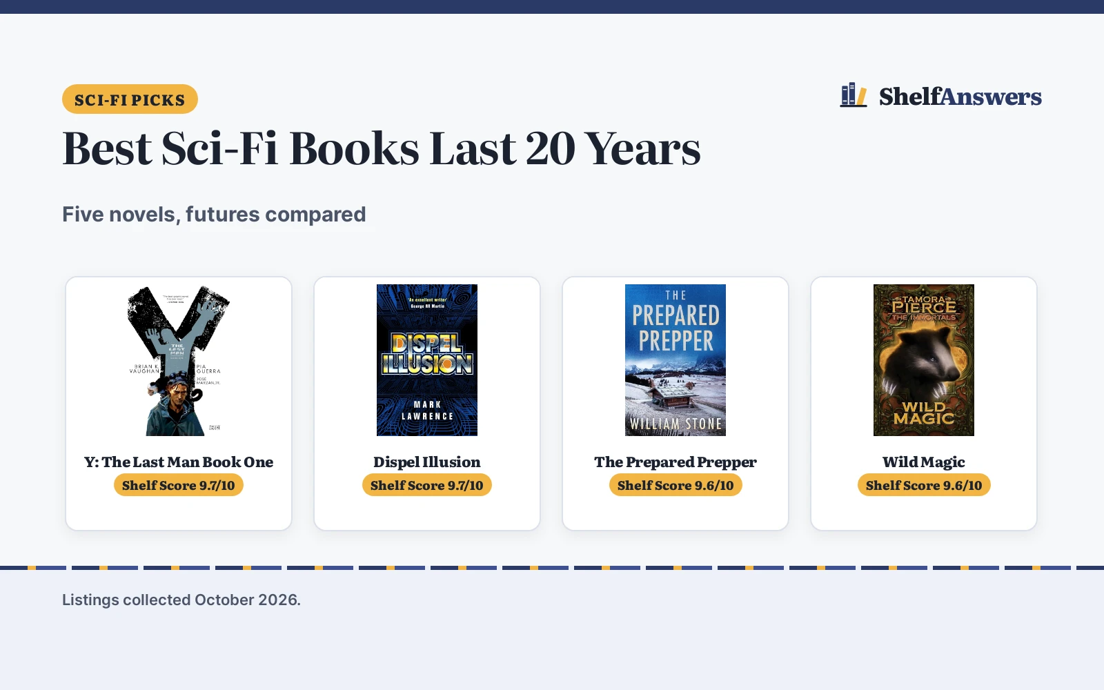 Best Science Fiction Books Last 20 Years (2026): 5 Picks