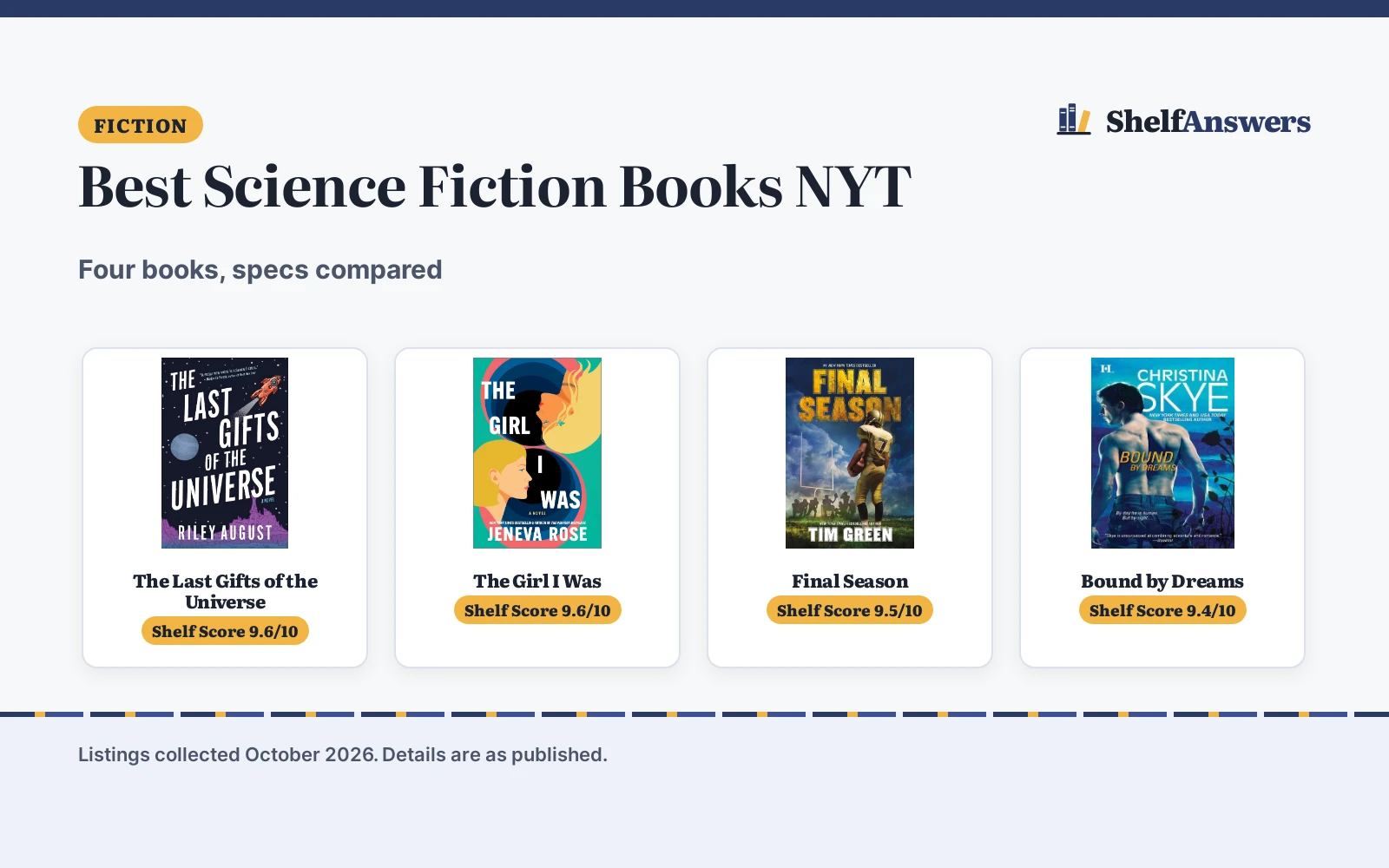 Best Science Fiction Books NYT (2026): 4 Picks