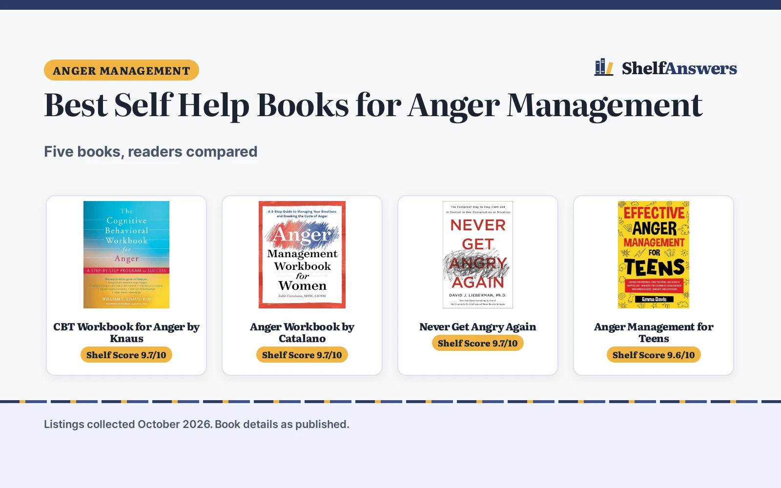 Best Self Help Books for Anger Management: 5 Compared