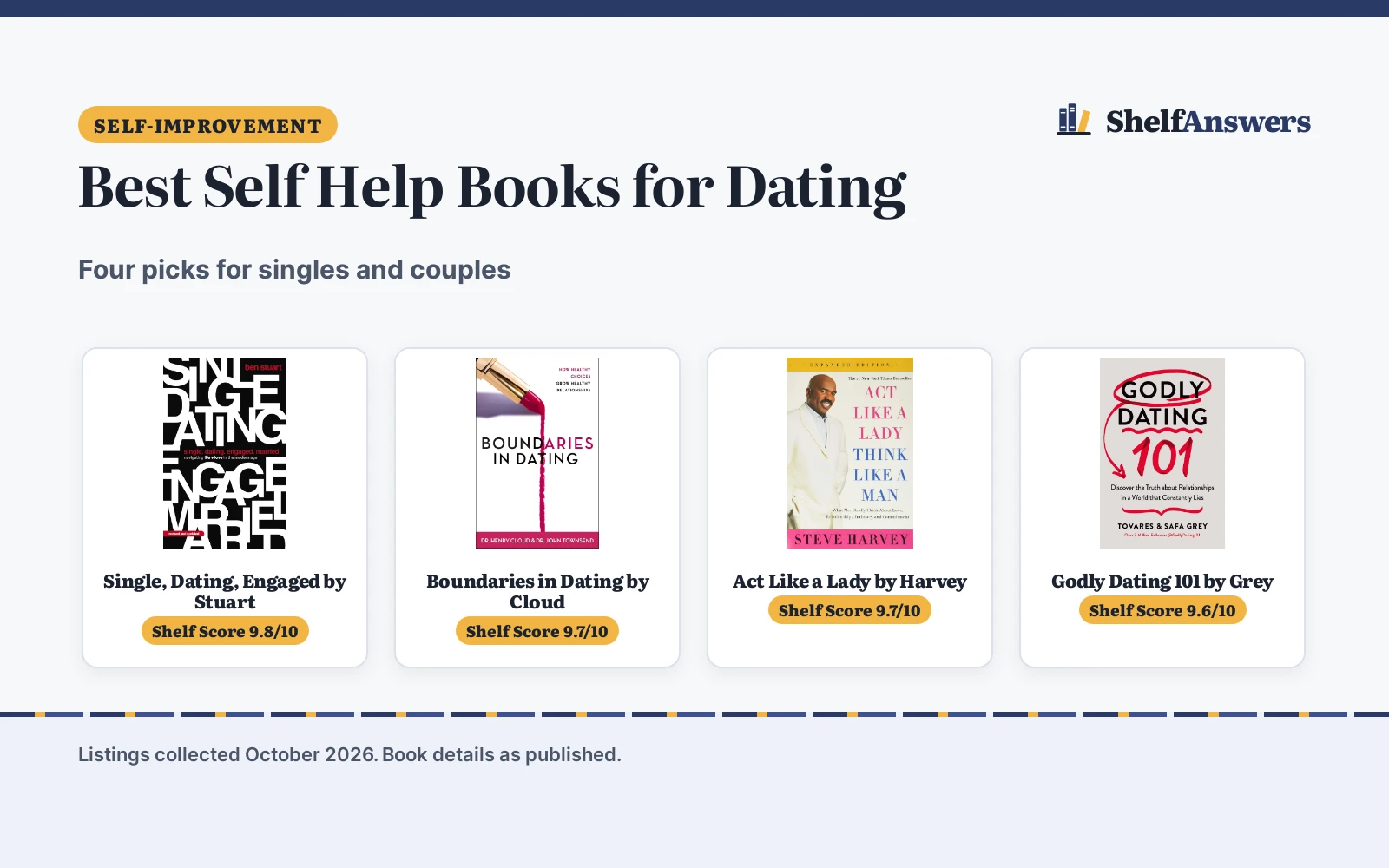 Best Self Help Books for Dating (2026): 4 Picks Compared