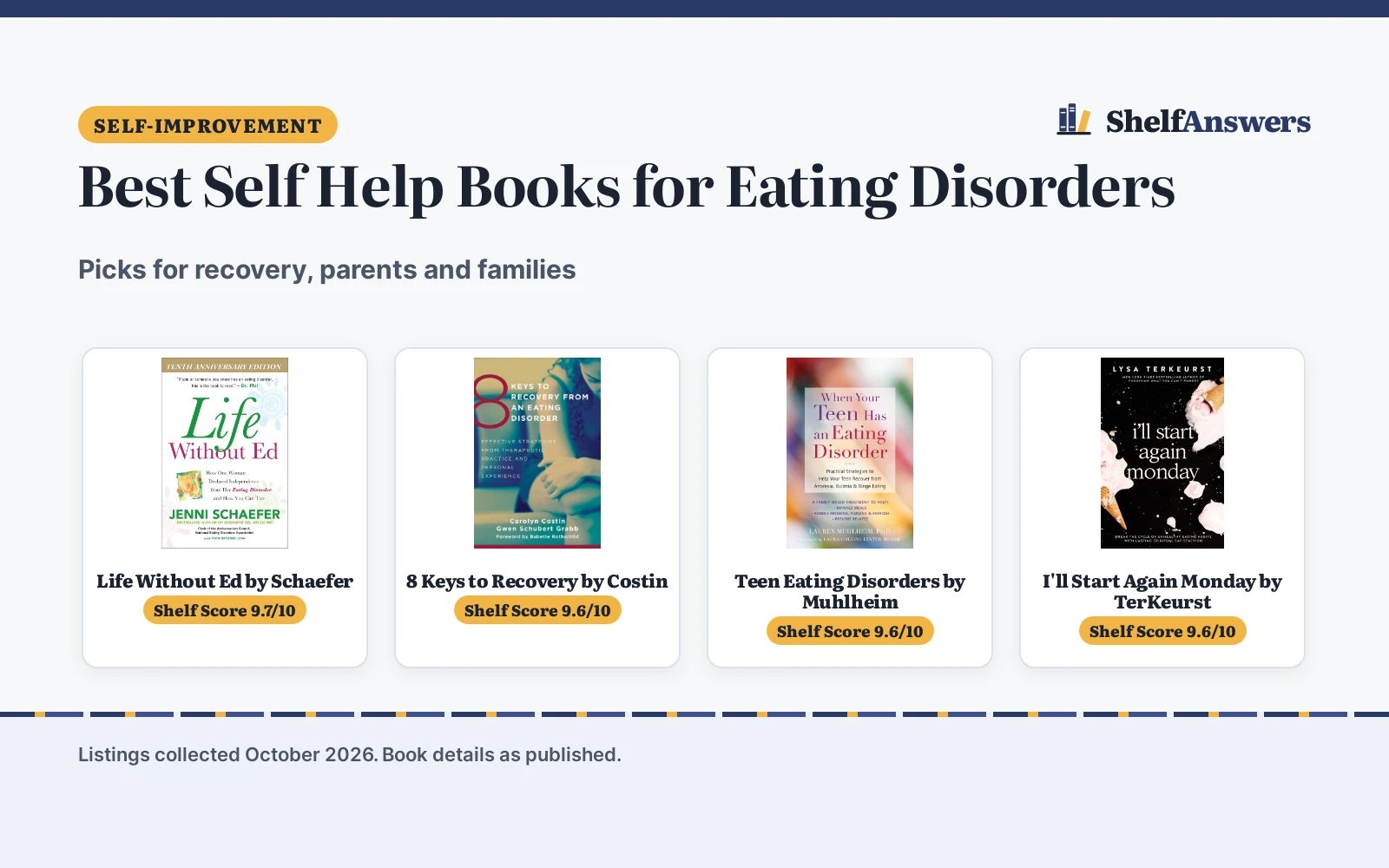 Best Self Help Books for Eating Disorders (2026)