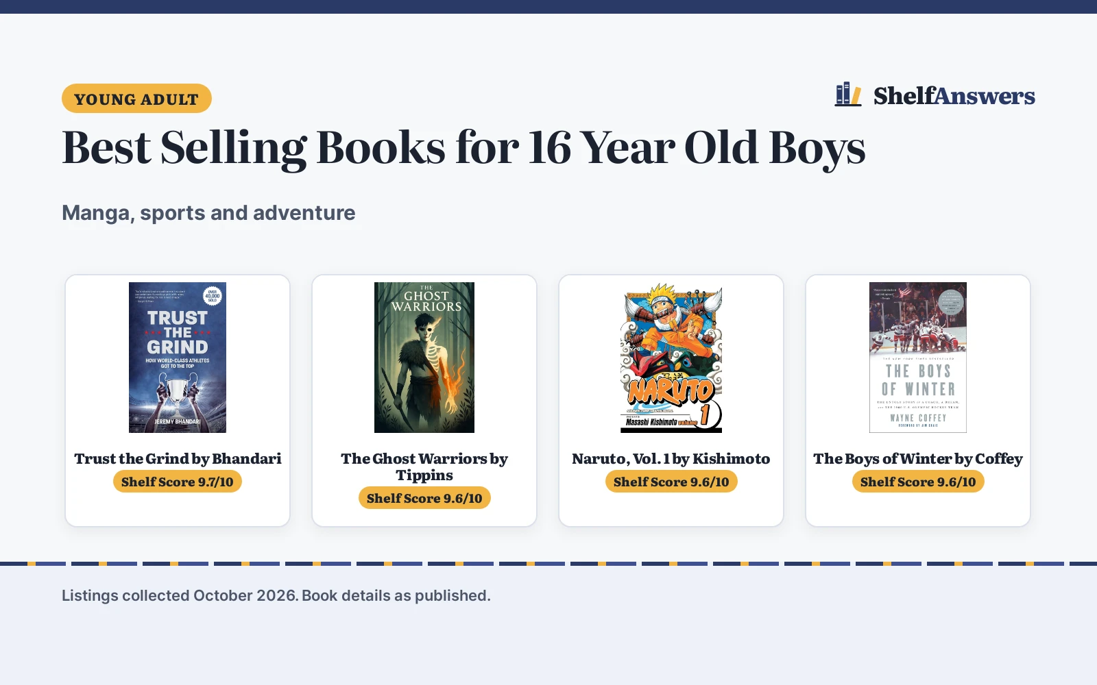 Best Selling Books for 16 Year Old Boys (2026): 5 Picks