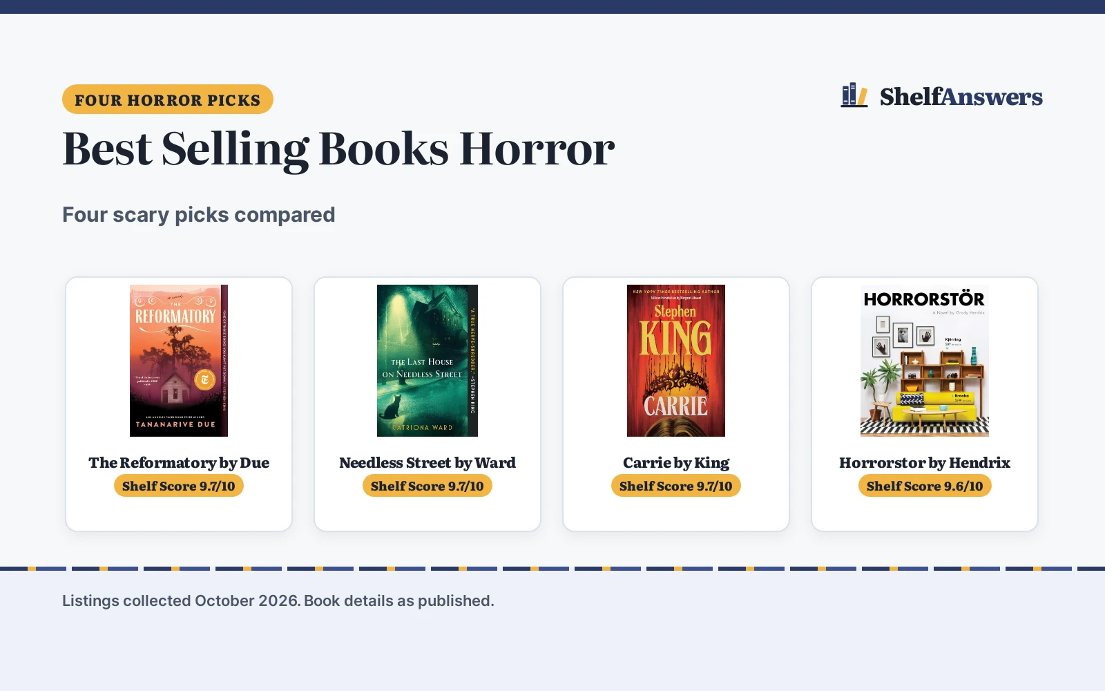 Best Selling Books Horror (2026): 4 Scary Picks Compared