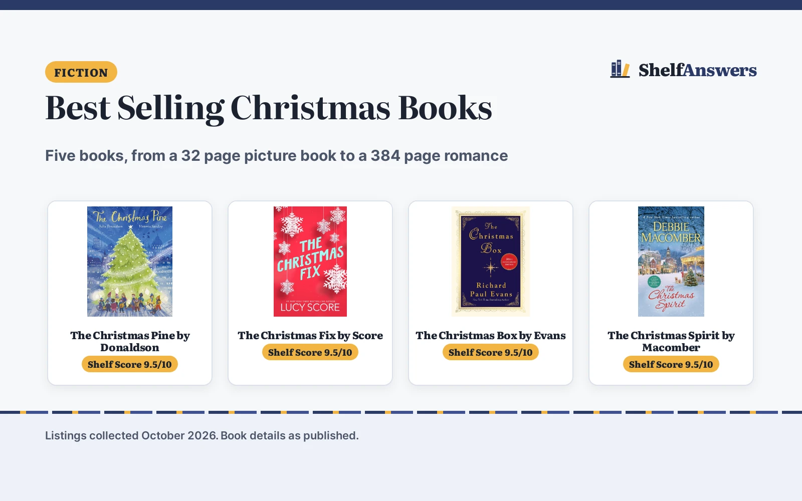 Best Selling Christmas Books (2026): 5 Holiday Picks