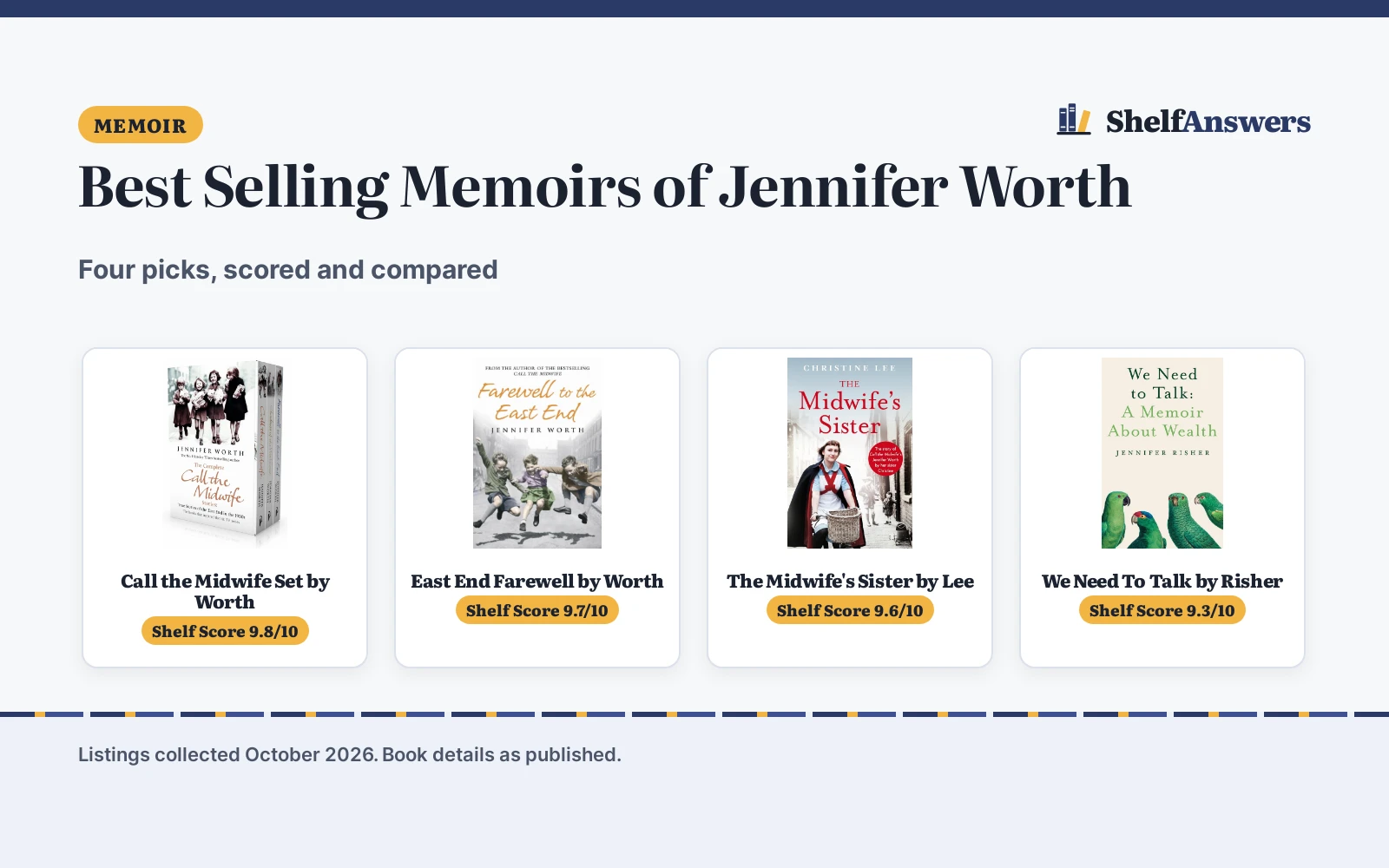 Best Selling Memoirs of Jennifer Worth (2026): 4 Picks Compared
