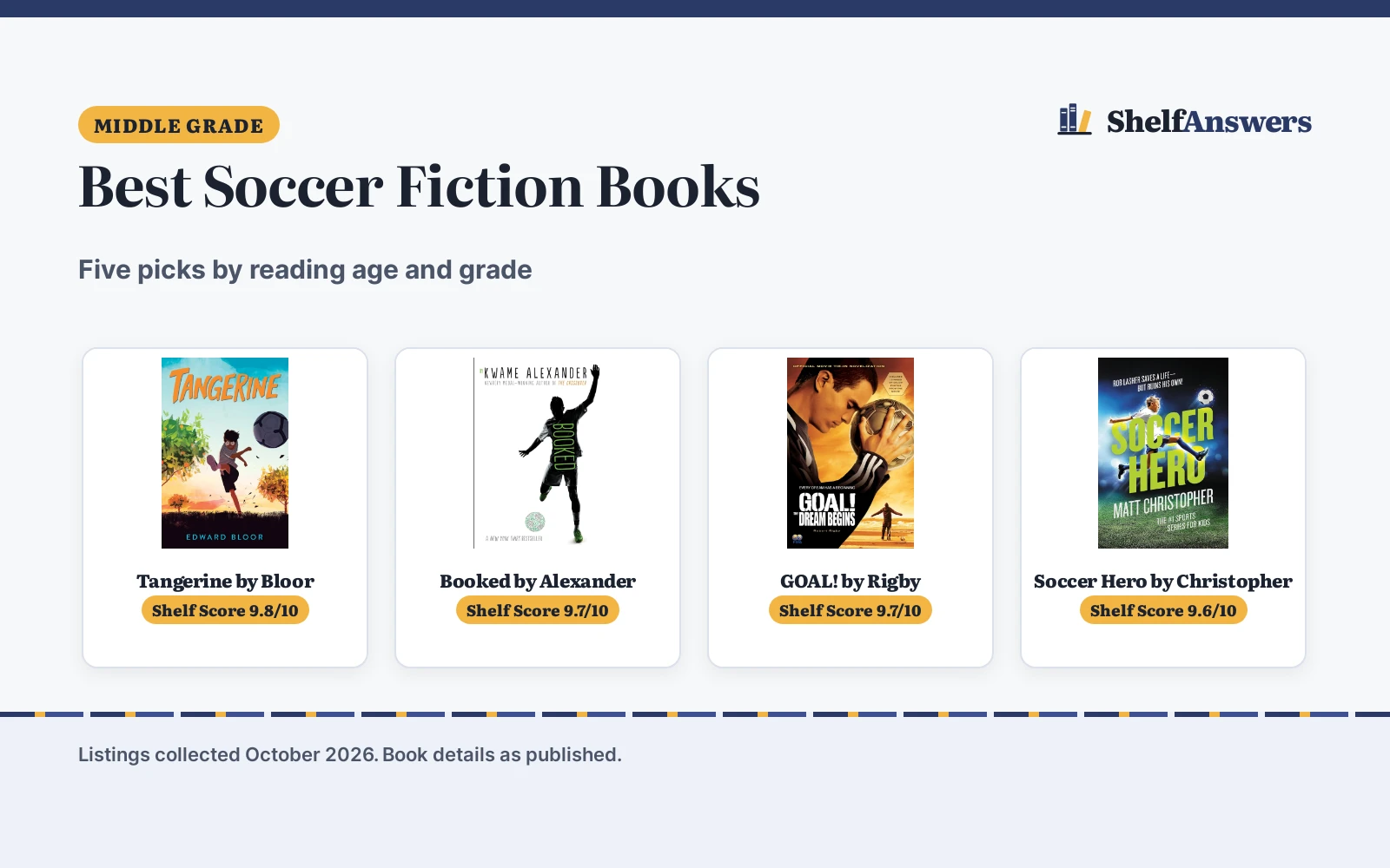 Best Soccer Fiction Books (2026): 5 Picks Compared