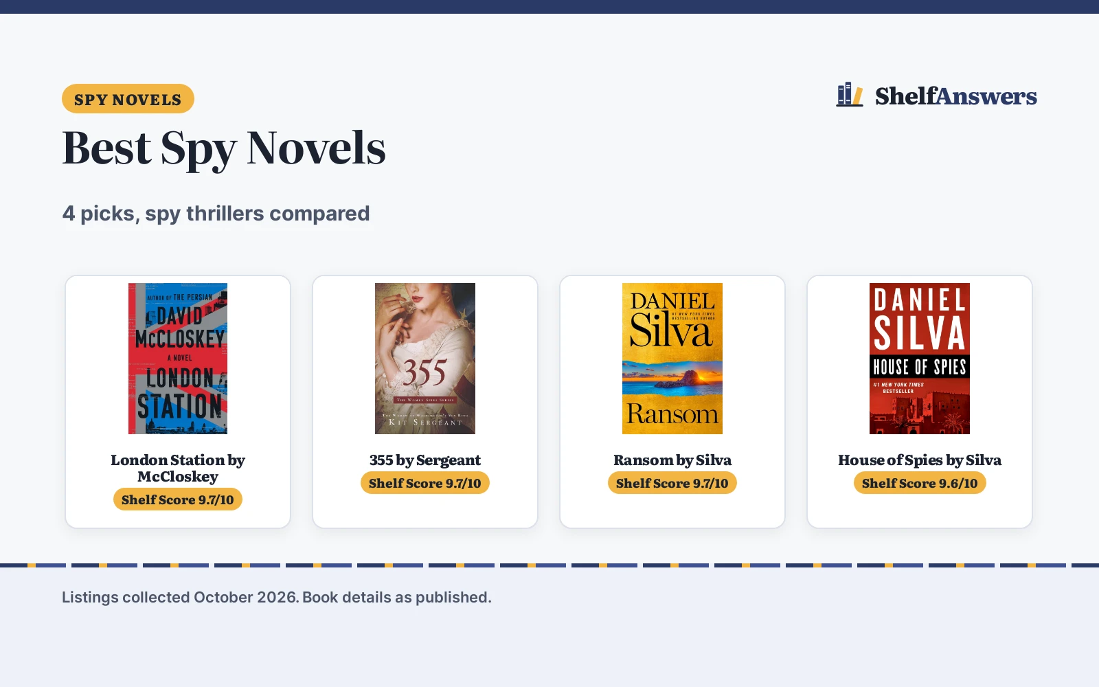 Best Spy Novels (2026): 4 Spy Thrillers Compared