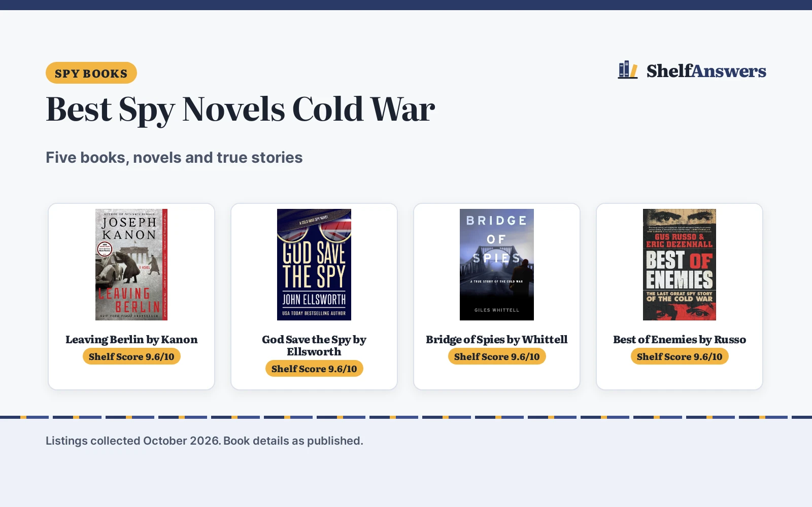 Best Spy Novels Cold War (2026): Five Picks Compared