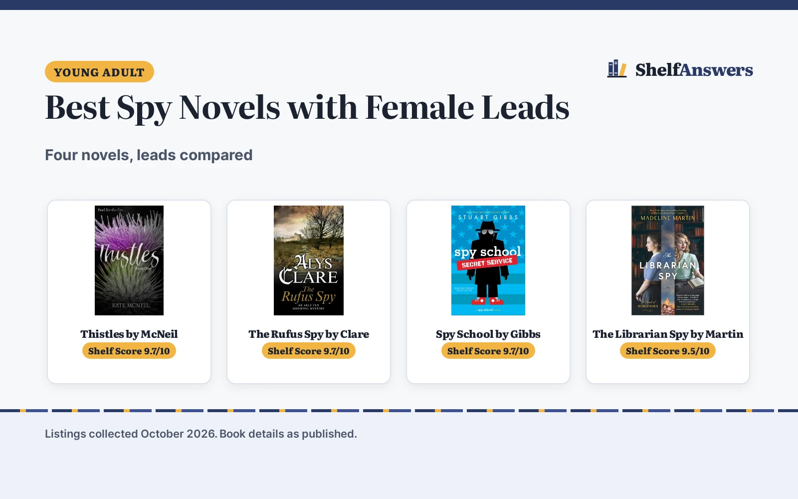 Best Spy Novels with Female Leads (2026): 4 Compared
