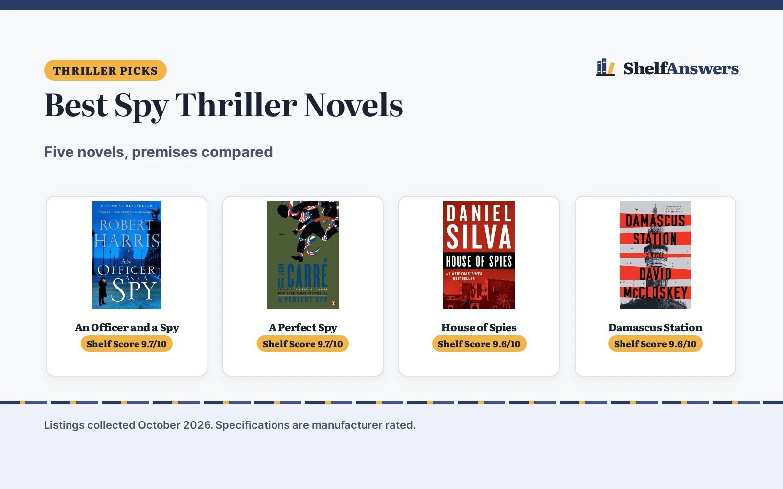 Best Spy Thriller Novels (2026): 5 Picks Compared