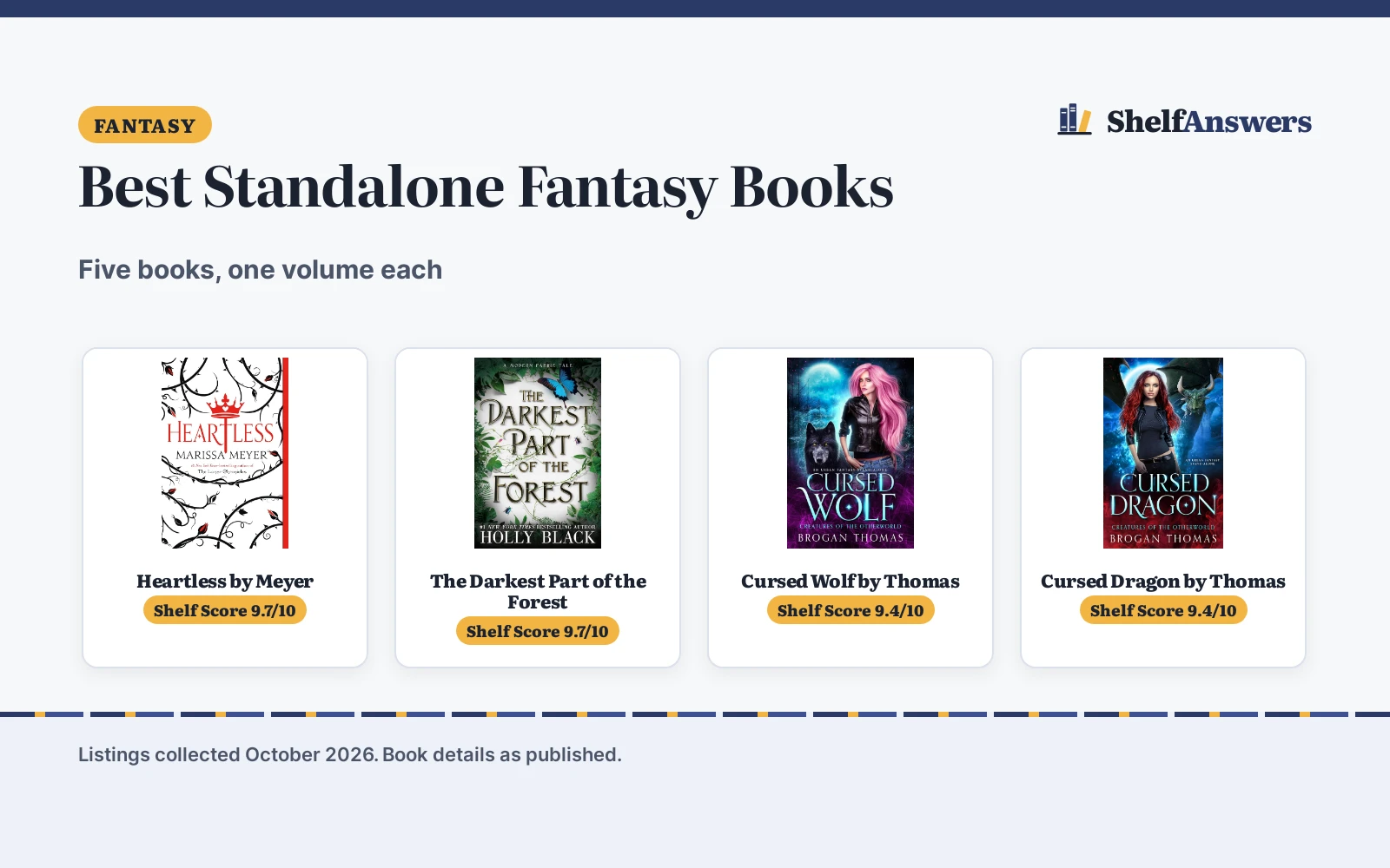 Best Standalone Fantasy Books (2026): 5 Compared