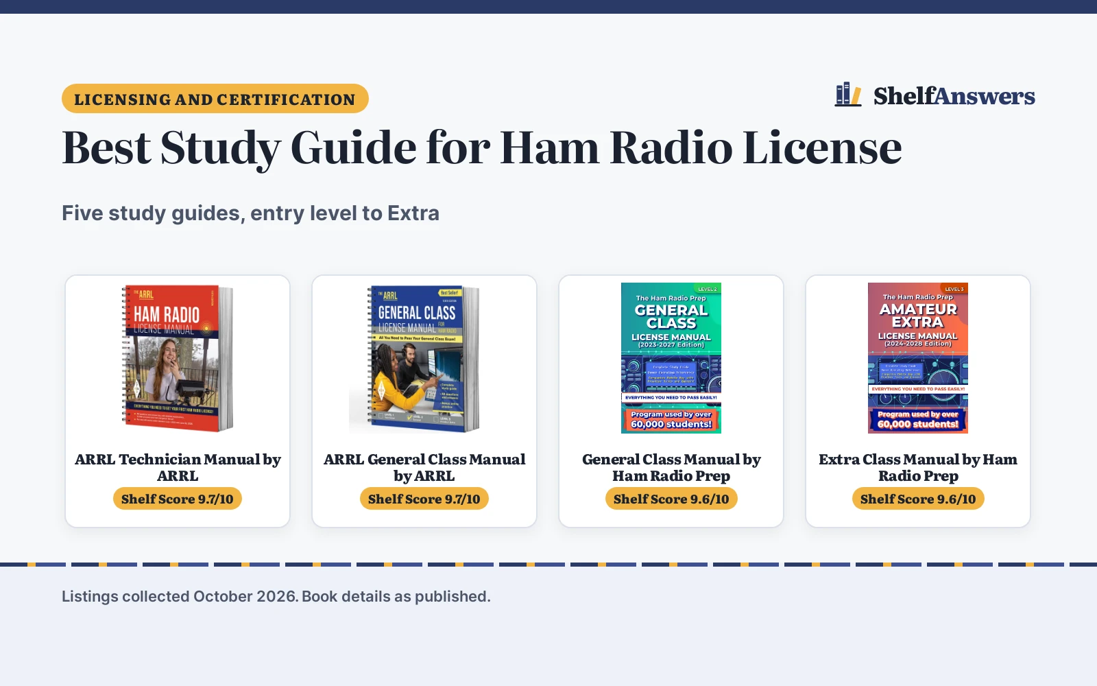 Best Study Guide for Ham Radio License (2026): 5 Picks Compared